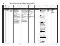 PP2-SCHEMES-OF-WORK-MATHEMATICS (1).pdf